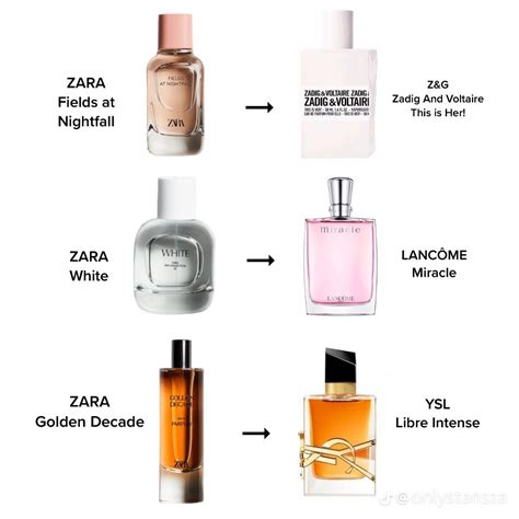 zara perfume dupes|8 ZARA Perfume Dupes that Smell *Just* Like Designer Scents